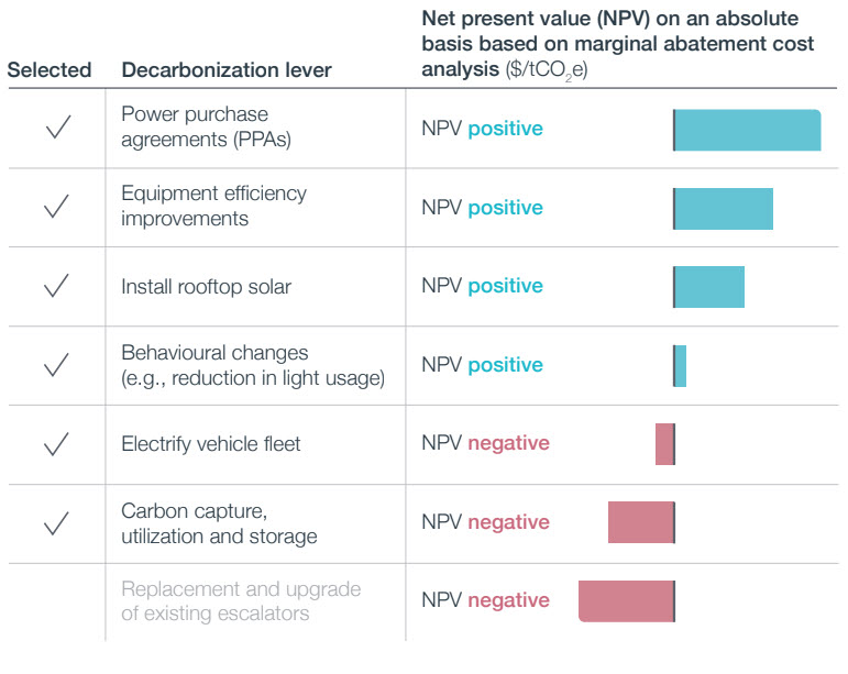 netzero Chart2 En Desktop