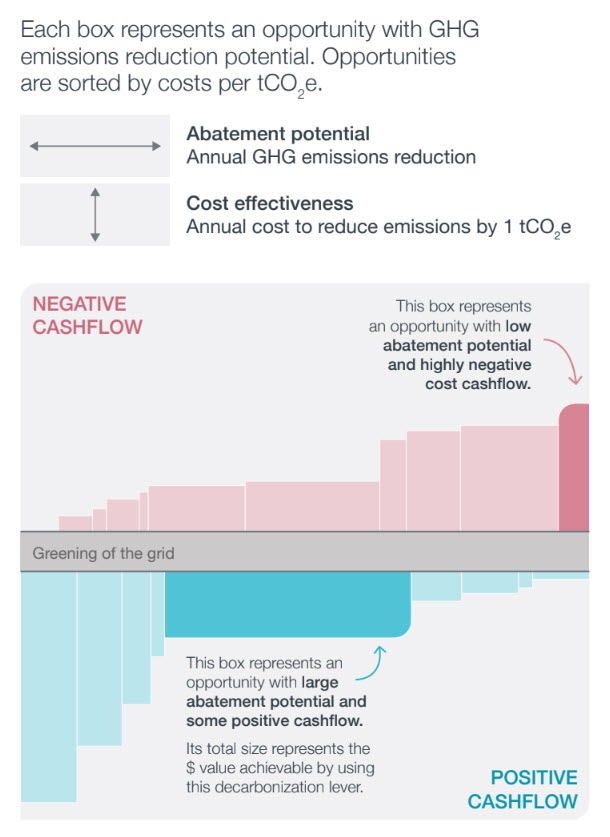 netzero Chart3 En Mobile