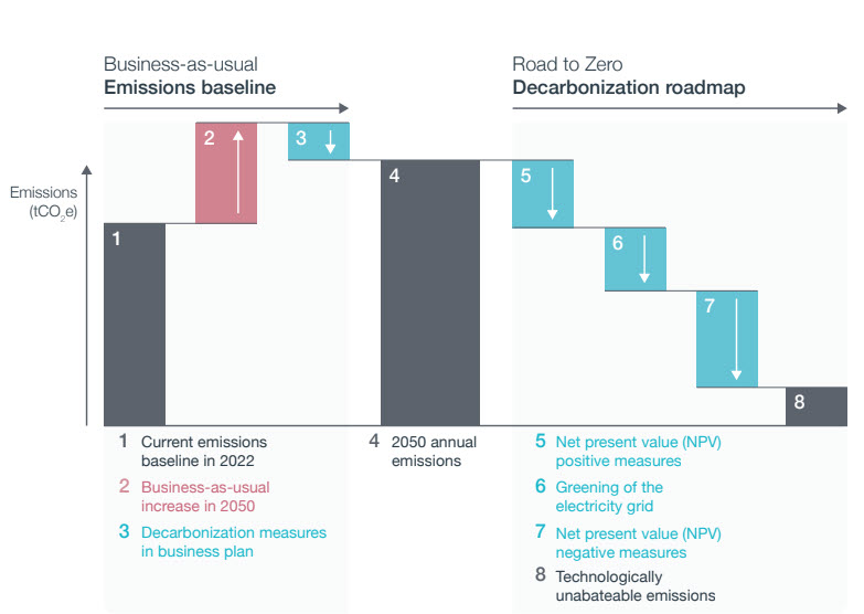 netzero Chart4 En Desktop