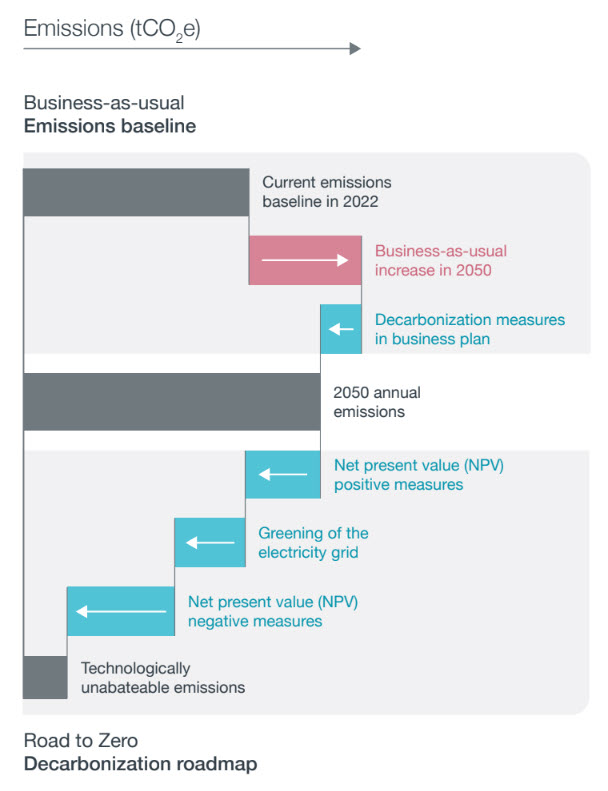 netzero Chart4 En Mobile