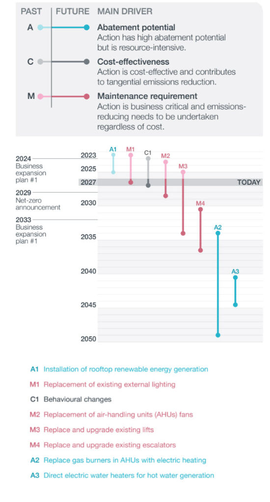 netzero Chart5 En Mobile