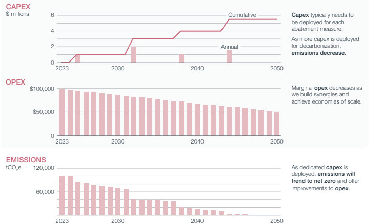 netzero Chart6 En Desktop