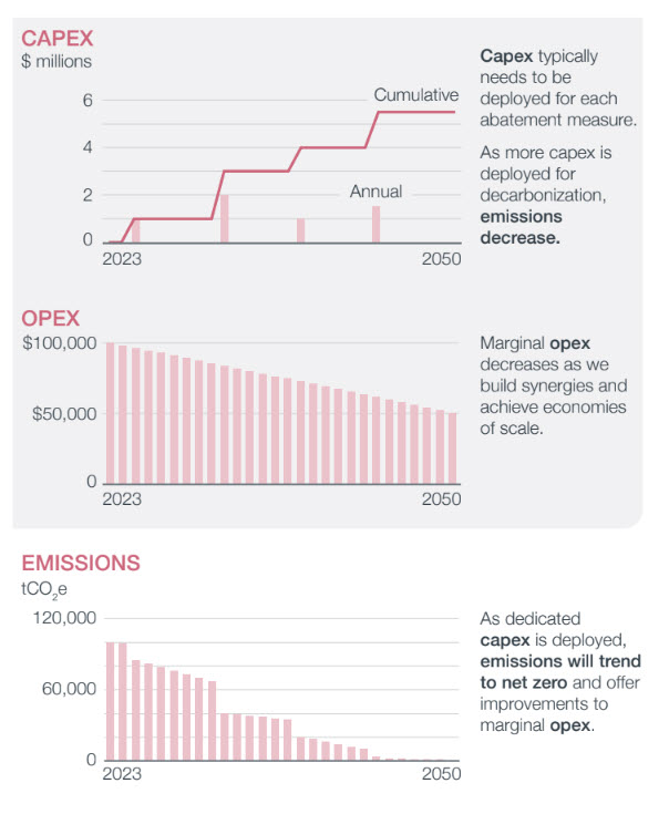 netzero Chart6 En Mobile